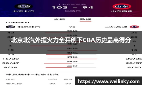 北京北汽外援火力全开创下CBA历史最高得分