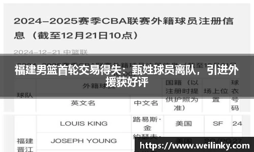 福建男篮首轮交易得失：甄姓球员离队，引进外援获好评