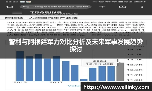 智利与阿根廷军力对比分析及未来军事发展趋势探讨